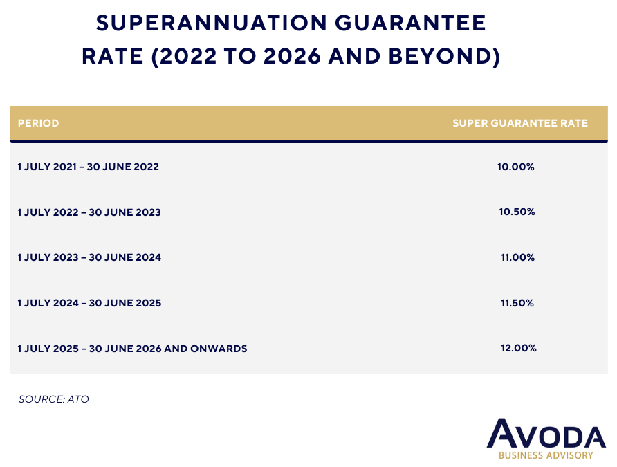 Superannuation Guarantee Table